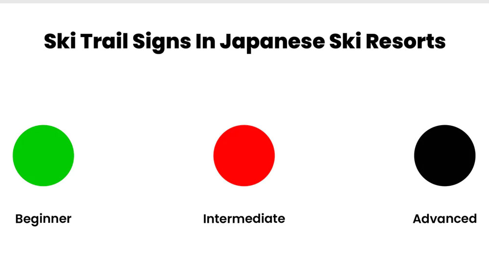 Distinguish ski trail markings